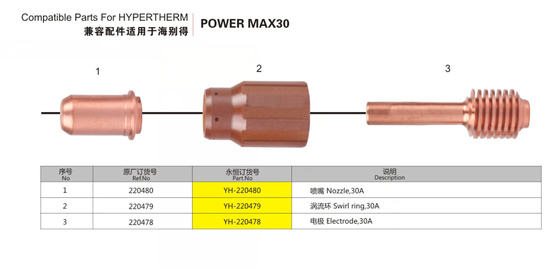 Parti compatibili di rame per Hypertherm Powermax 30 materiali di consumo 85159000 con tempo di impiego lungo